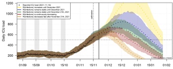 Dagelijkse ziekenhuisopnames coronapatiënten in België 2020-2021
